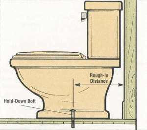 توالت فرنگی 